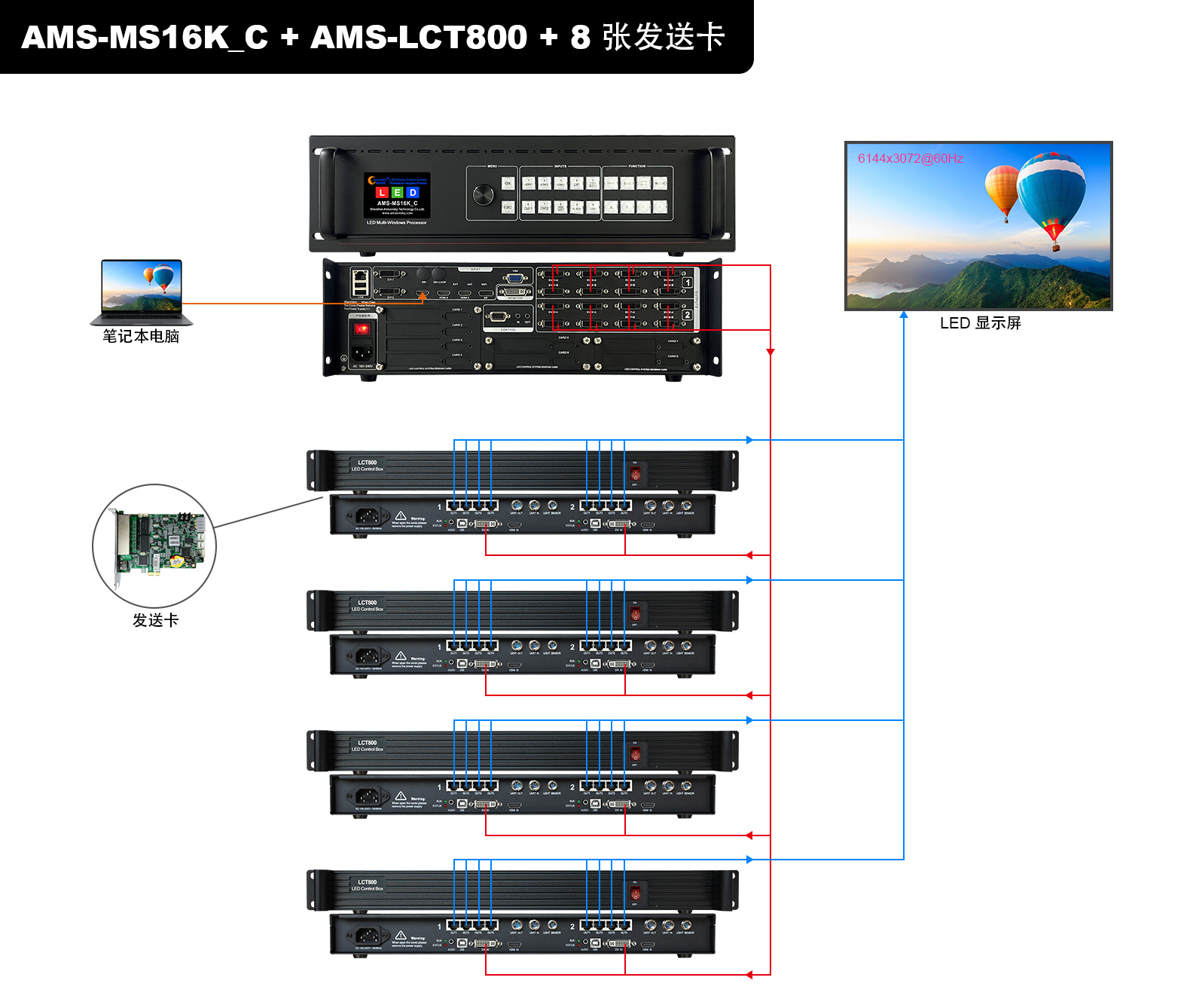 16K+LCT800+CARD-1-CN