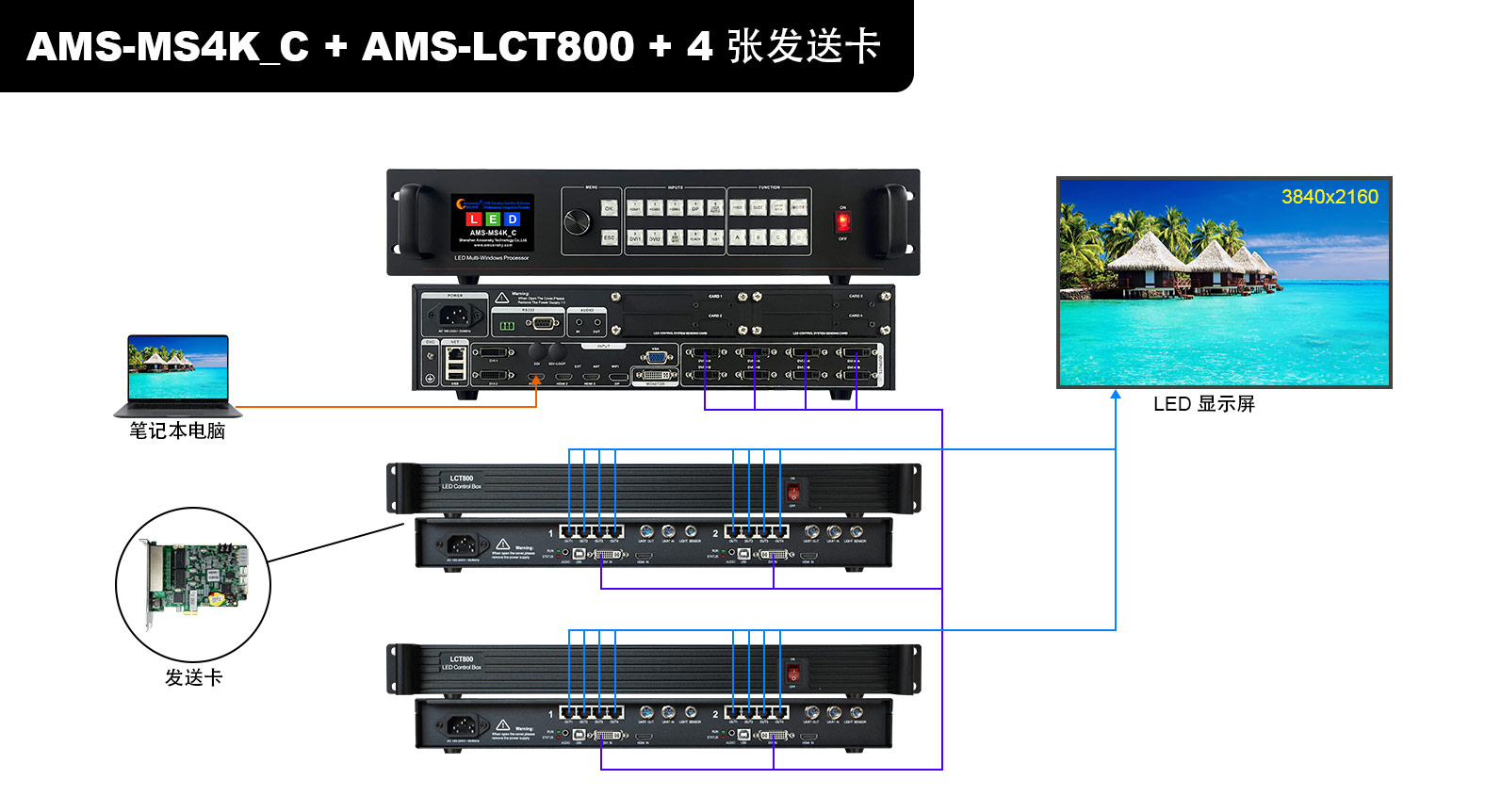 4K+LCT800+CARD-1-CN