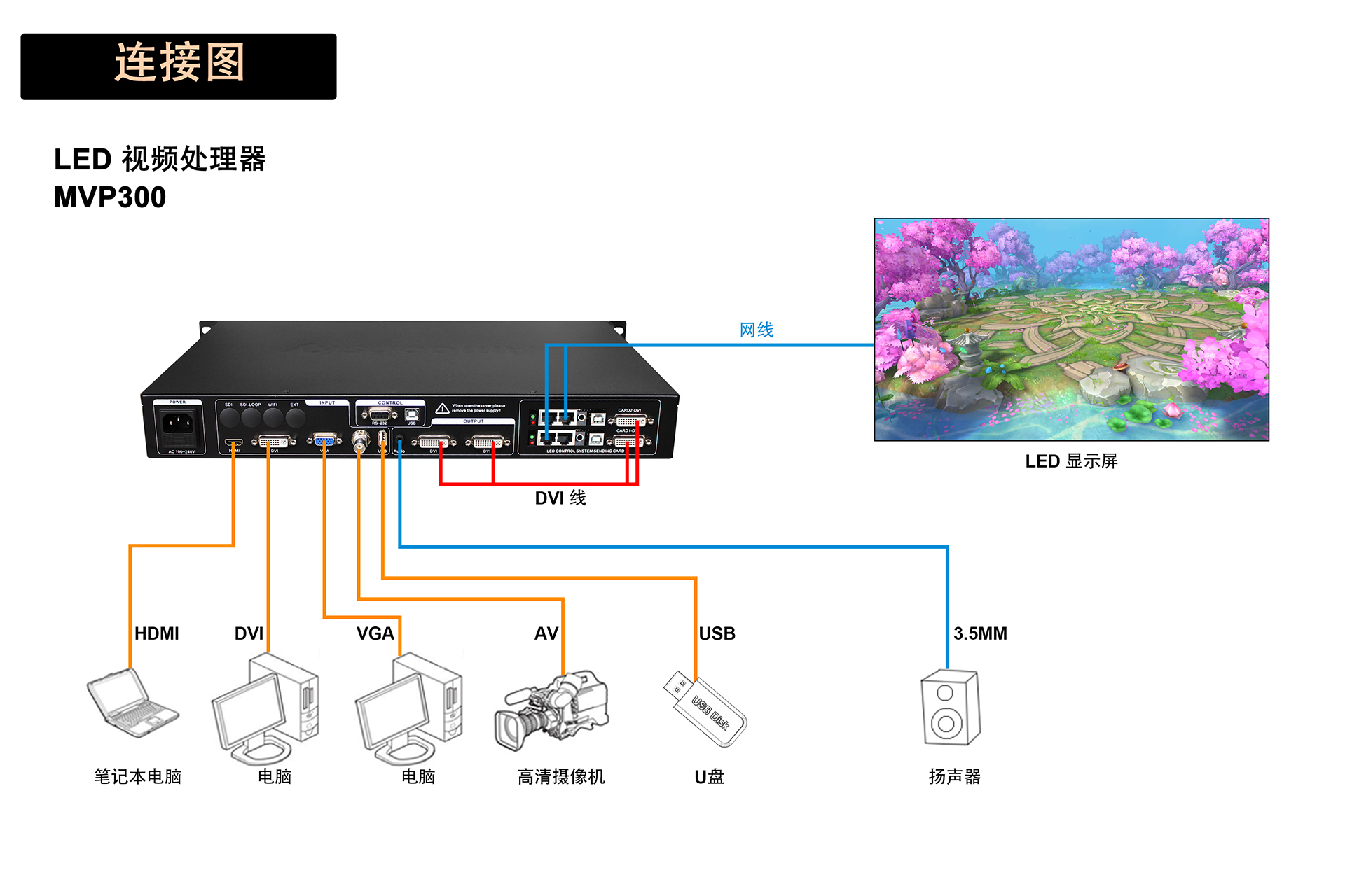 MVP300连接图-CN